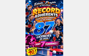 Record adhérents ! Merci de votre confiance !